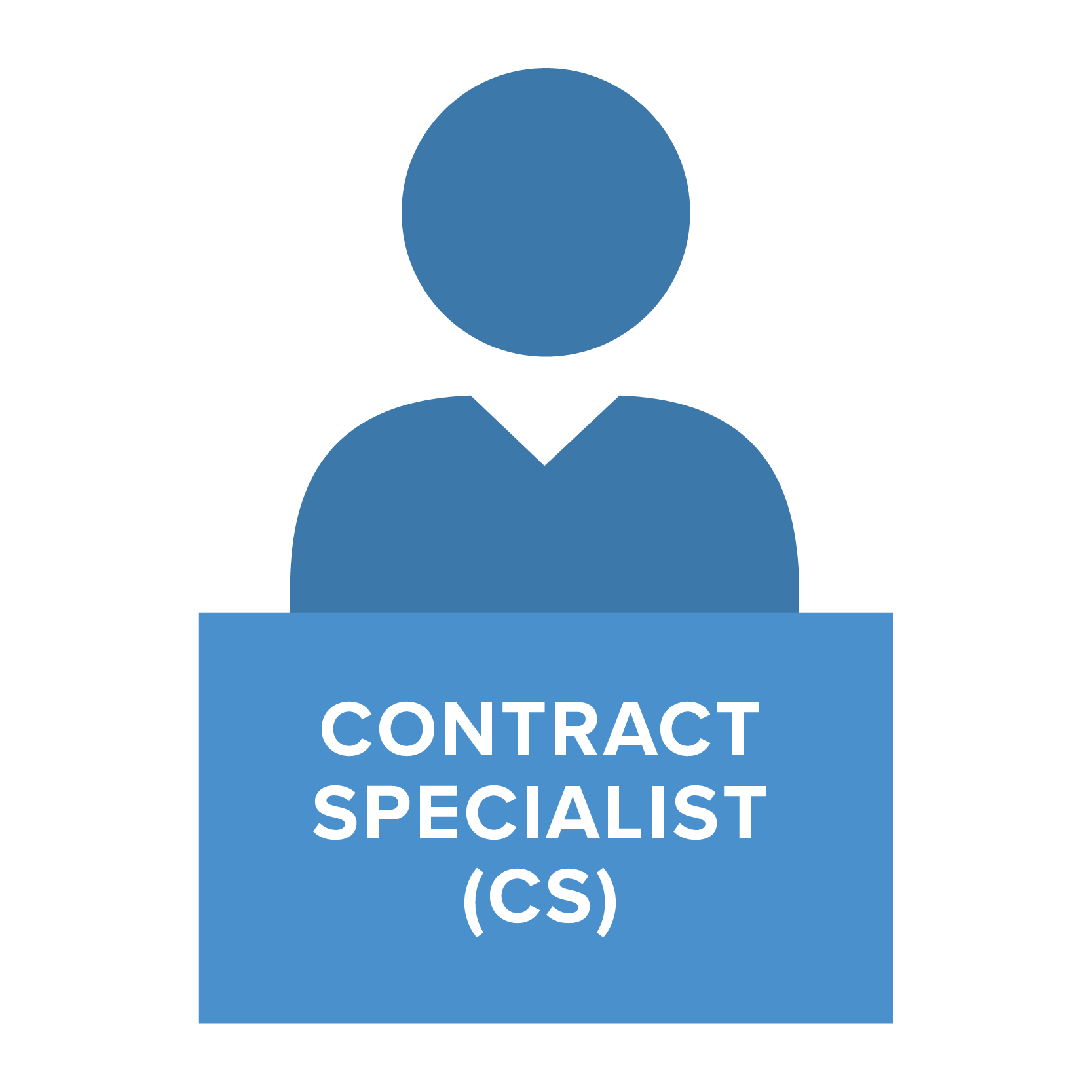 Contract Specialist